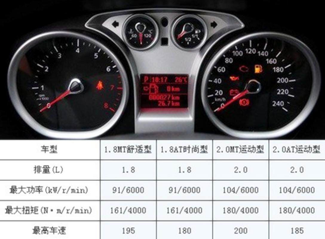 盘点汽车油耗与什么有关？老师傅：这些部件是油耗增高的罪魁祸首