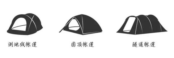 户外露营帐篷应该怎么选,户外露营买什么样的帐篷好