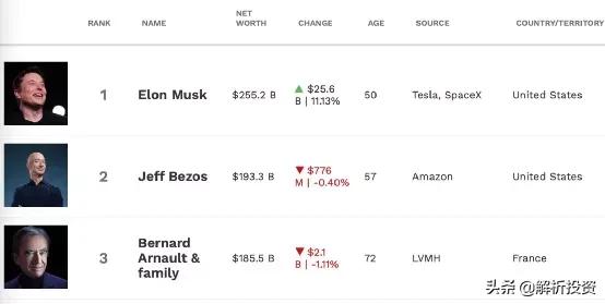 特斯拉市值首次冲破万亿美元 (动态特斯拉市值突破1万亿美元)