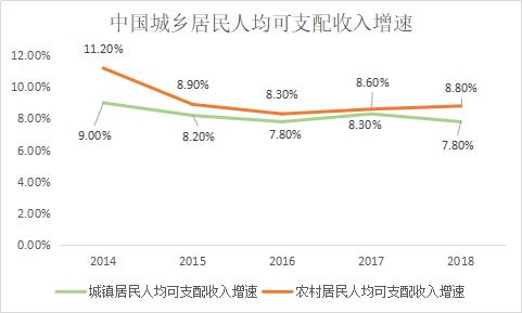 国内社交电商的研究现状,中国社交电商