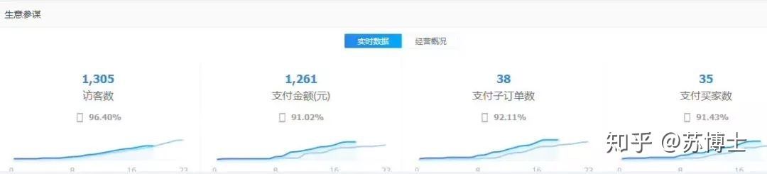 后悔在淘宝剁手了,你在淘宝消费多少