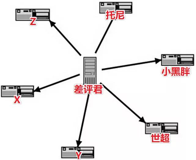 看视频玩游戏被诈骗,一看视频打游戏就卡