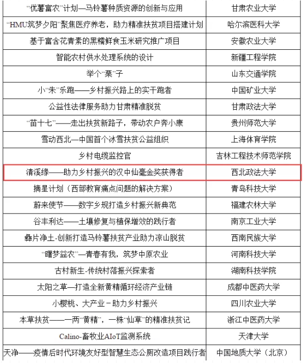 大学生挑战杯创业类作品,挑战杯大学生创业计划竞赛作品