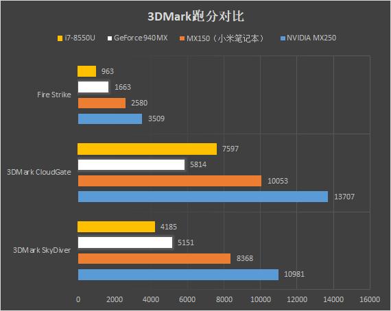 华为matebook14笔记本评测i5,华为新款matebook14体验评测