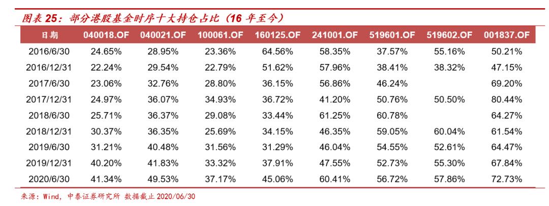 港股主题基金哪个好,港股延续涨势相关etf领涨