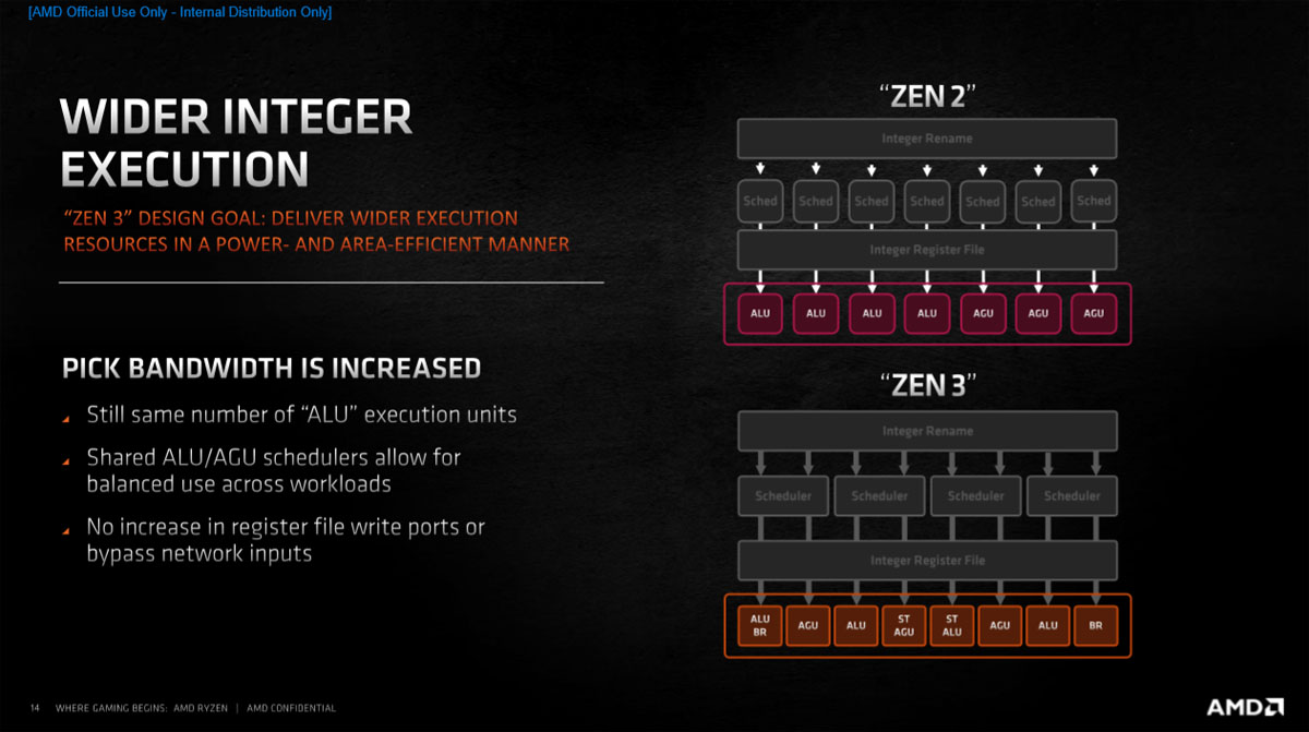 2020年最强核显cpu,笔记本cpu排行榜2021天梯图