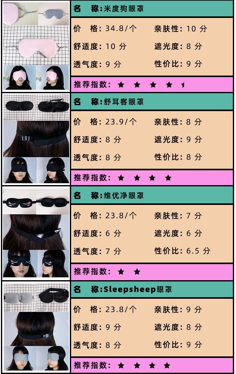 睡眠遮光眼罩品牌推荐,睡眠眼罩护眼推荐