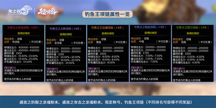 龙之谷11周年直播庆典,龙之谷新活动