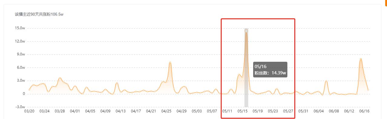 快手服装直播新手怎么做,快手直播卖衣服技巧