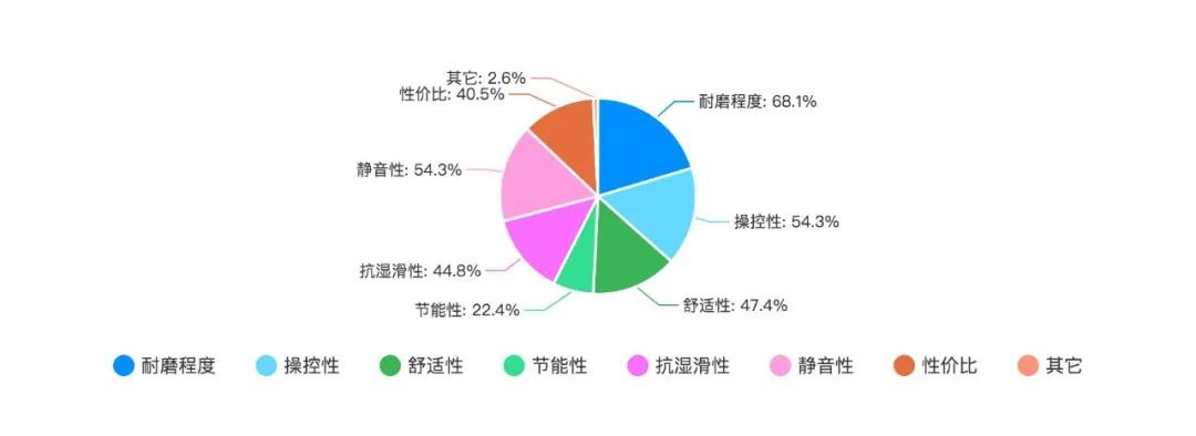 各品牌轮胎最好的一款,这个国潮品牌韧劲十足