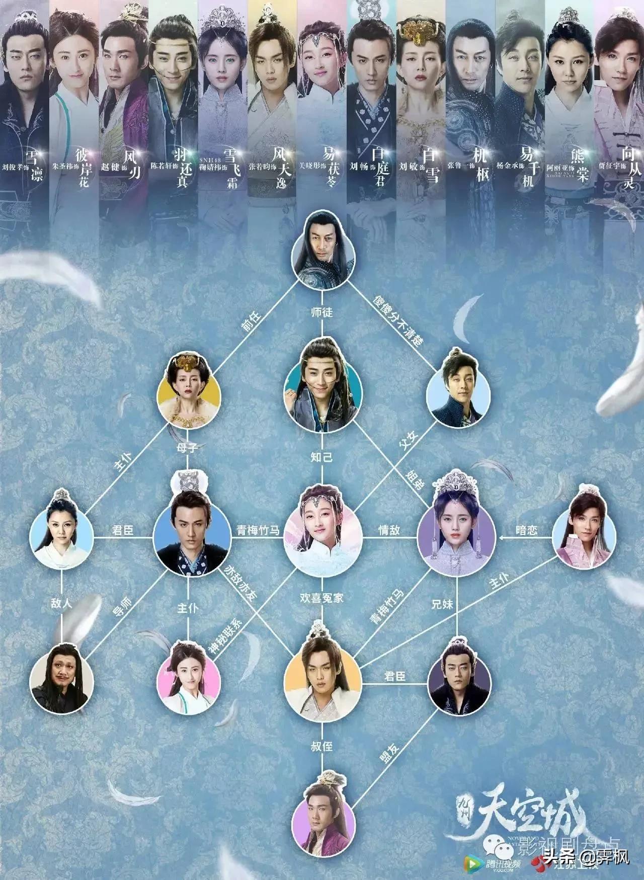 影视剧人物盘点系列,盘点四部精彩影视剧