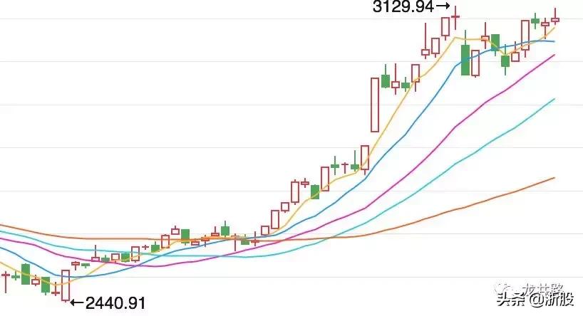 复旦复华高位震荡出货,赵老哥砸盘到跌停