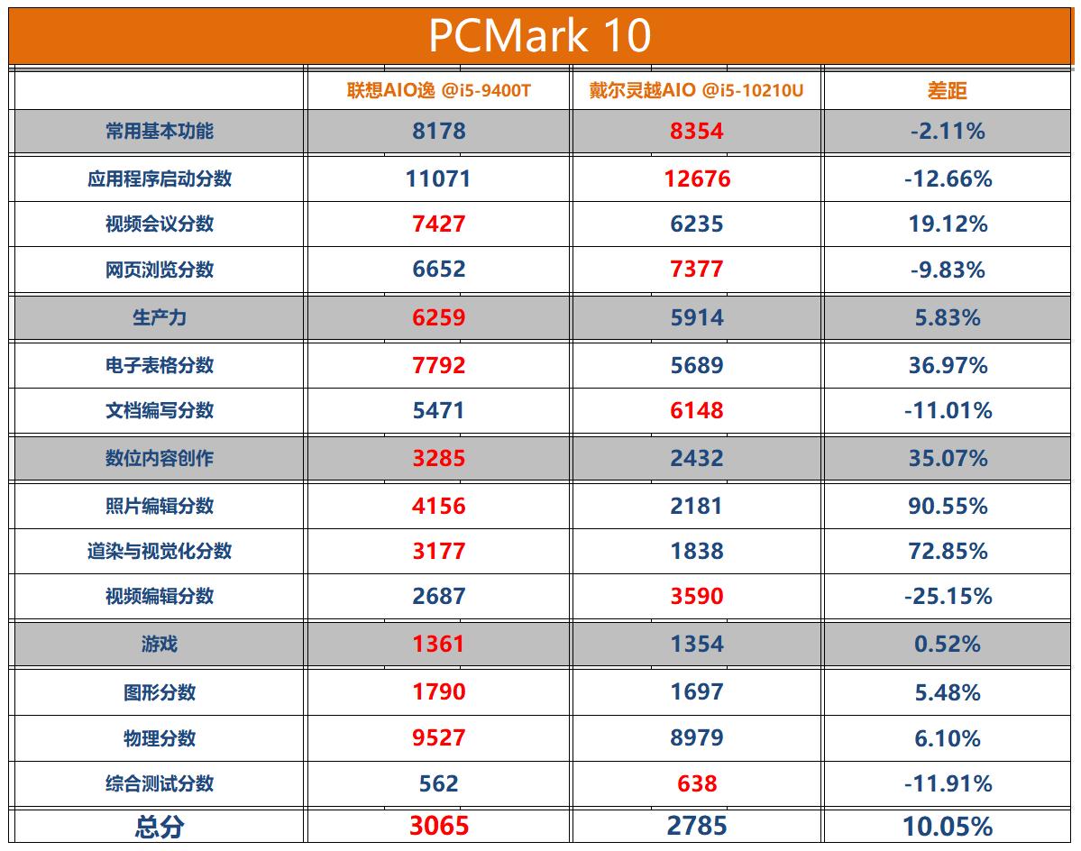 联想一体机和灵越哪个好,联想一体机aio开箱评测
