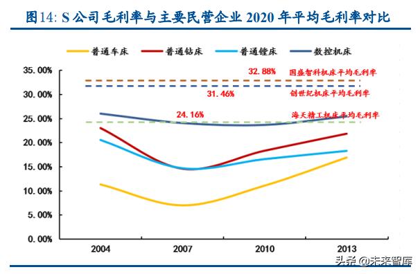机床行业迎突破关键期,机床行业智能制造的发展与展望