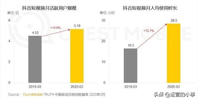 抖音上偷袭视频,抖音偷袭别人视频