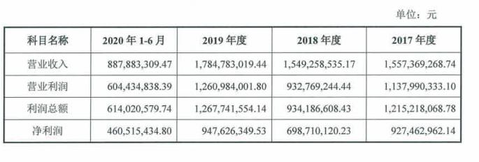 丰田汽车最新利润分析,丰田汽车近10年净利润