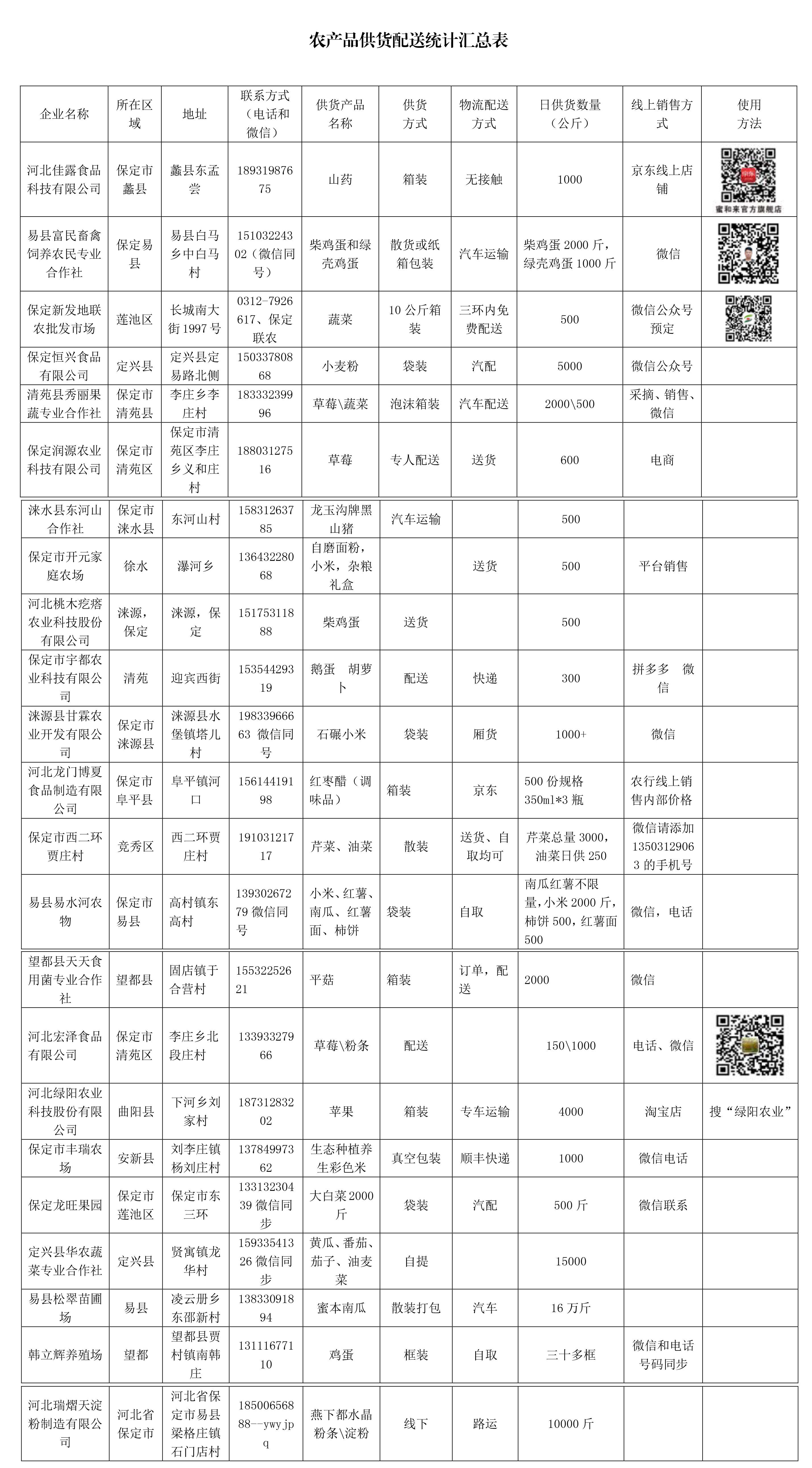 无接触配送推广,推广非接触式服务