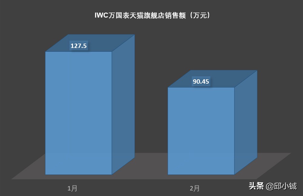 你会花一万多块钱买辆二手车吗,iwc万国手表iw500704上市时间