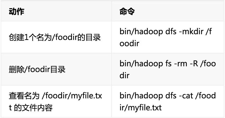 hdfs主要设计思路,hdfs架构存在的原理
