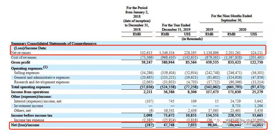 *子烟电**龙头雾芯科技赴美上市，旗下品牌悦刻排名第一