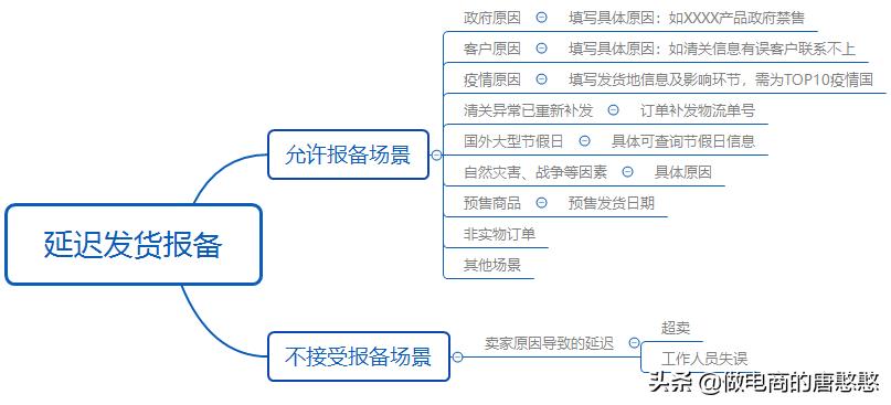 京东关于平台延迟发货的条款规定,京东国际发货流程