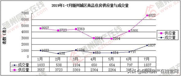随州楼市现状,随州近10年房价走势