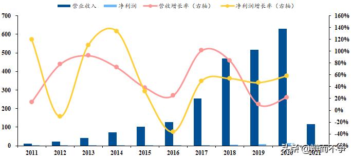 从财务报表分析了解企业经营状况,从财务分析来分析股票