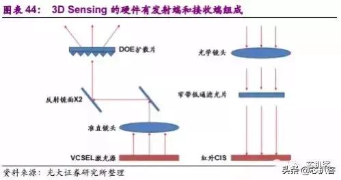 华为p30pro拍照究竟有多强,华为p30pro哪个系统拍照最好
