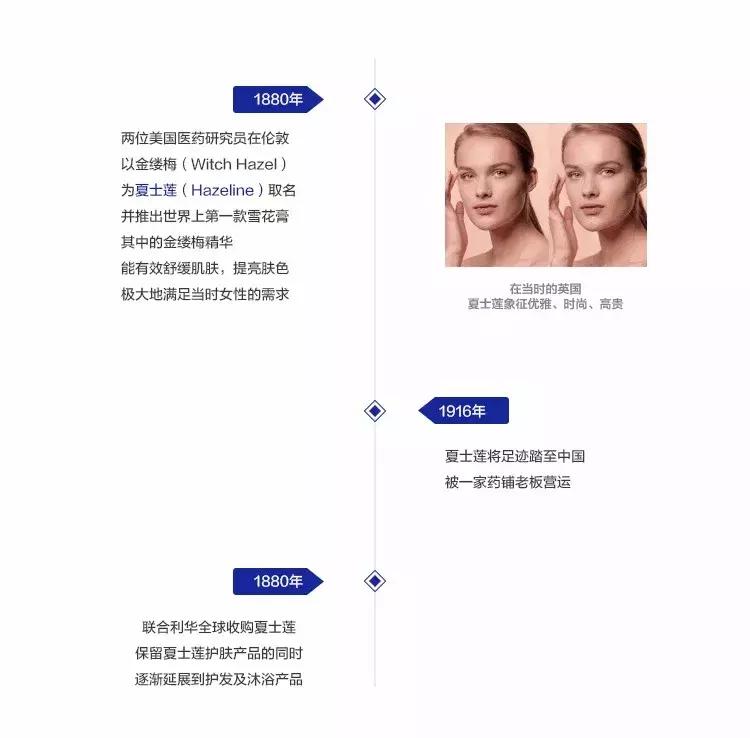 夏小姐来为你揭开“冻龄”的秘密……