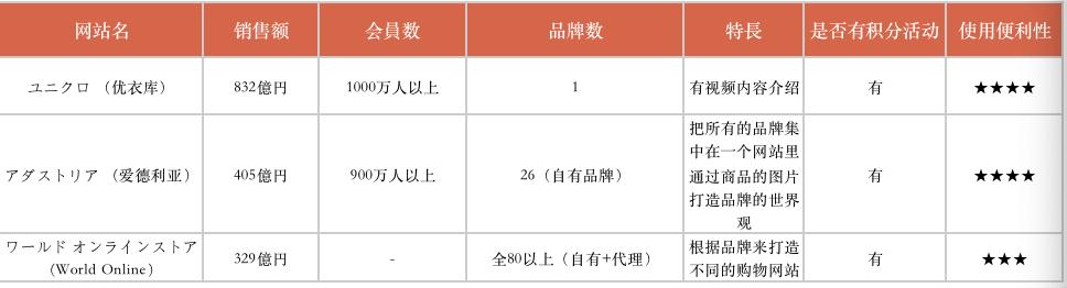 跨境电商日本站服装店 (日本跨境电商女装选品思路)