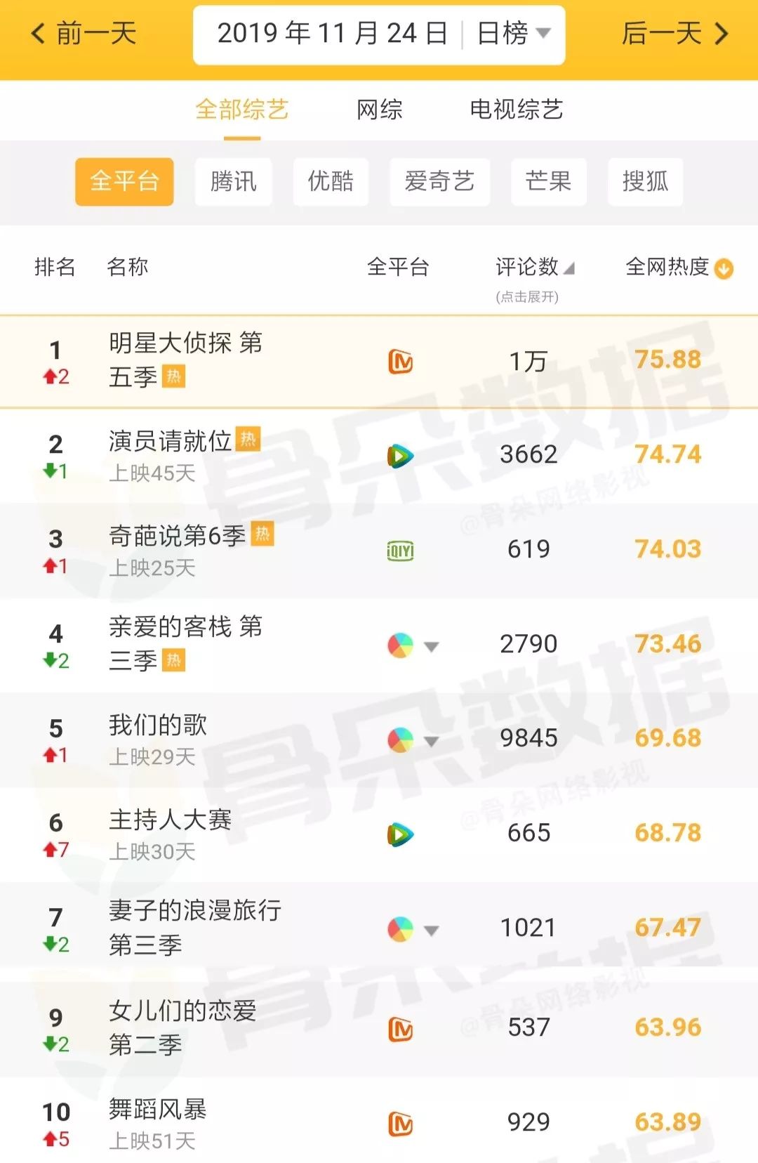 网易传媒回应裁员正常调整,网曝网易裁员是真的吗