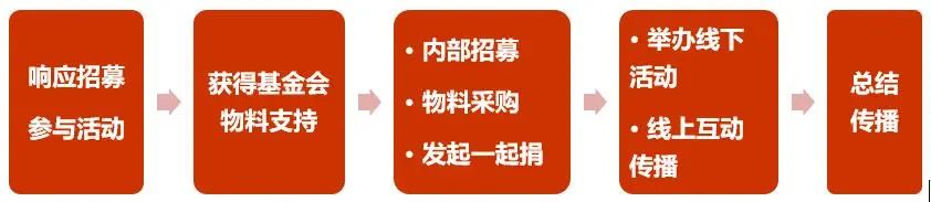 饥饿餐厅招募爱心加盟商啦!——2020“饥饿24”公益体验活动
