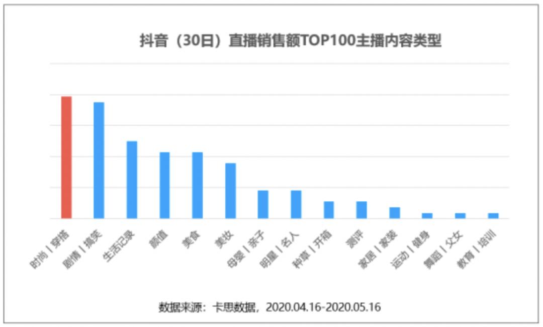 抖音卖货入门基础知识,抖音如何卖货入门实操