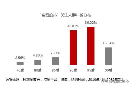喜茶和奈雪茶谁排队了,奈雪的茶好喝还是喜茶好喝
