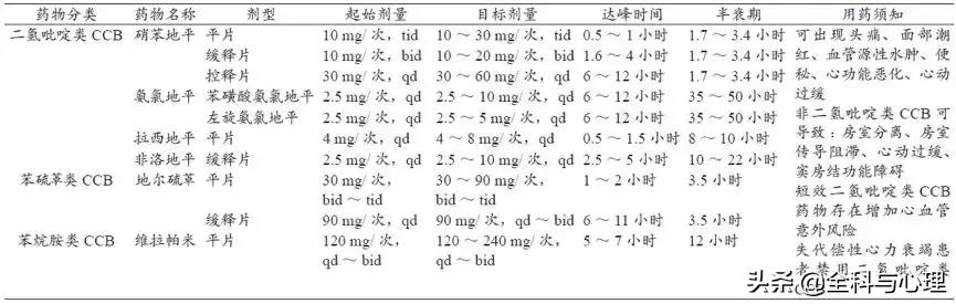 抗心绞痛药物使用时注意事项,最有效的抗心绞痛的药物类型