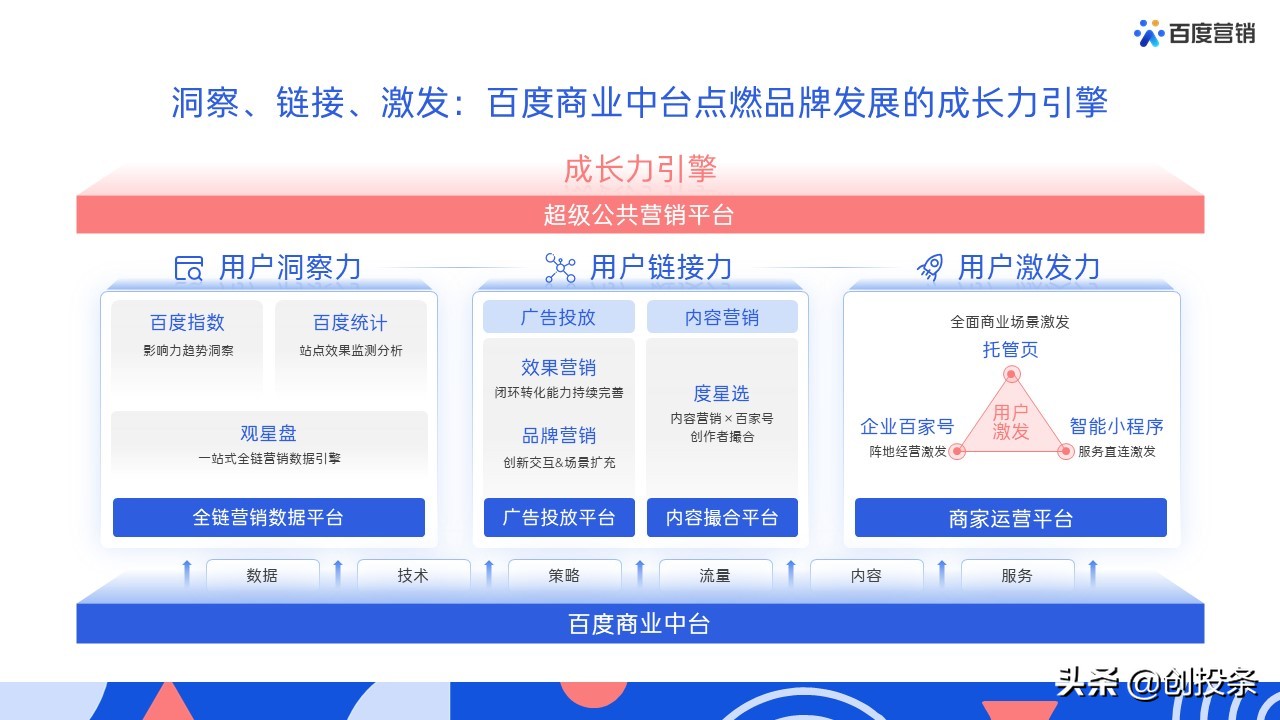 2021百度营销通案全套免费ppt