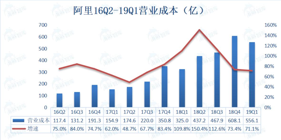 盒马填坑怎么填,盒马新手入门教程