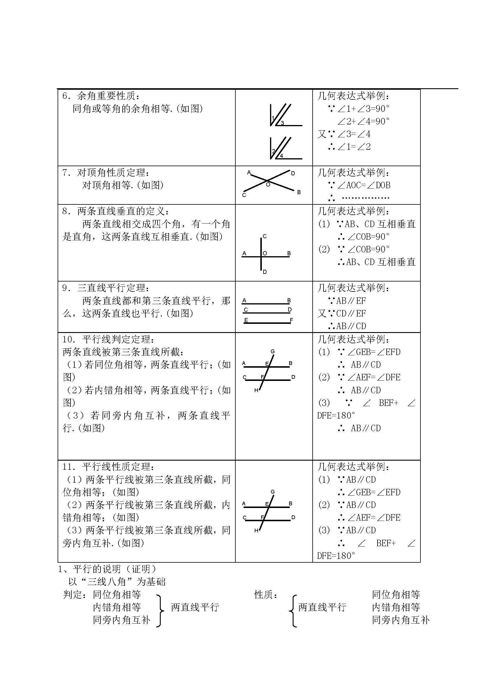 初中数学知识点归纳大全七年级,初中数学七年级复习方法