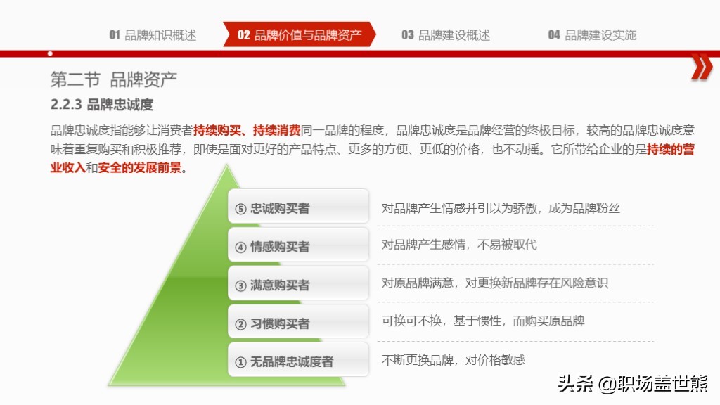 创造突破性的品牌,揭示产品创新秘密∣55页PPT资料分享