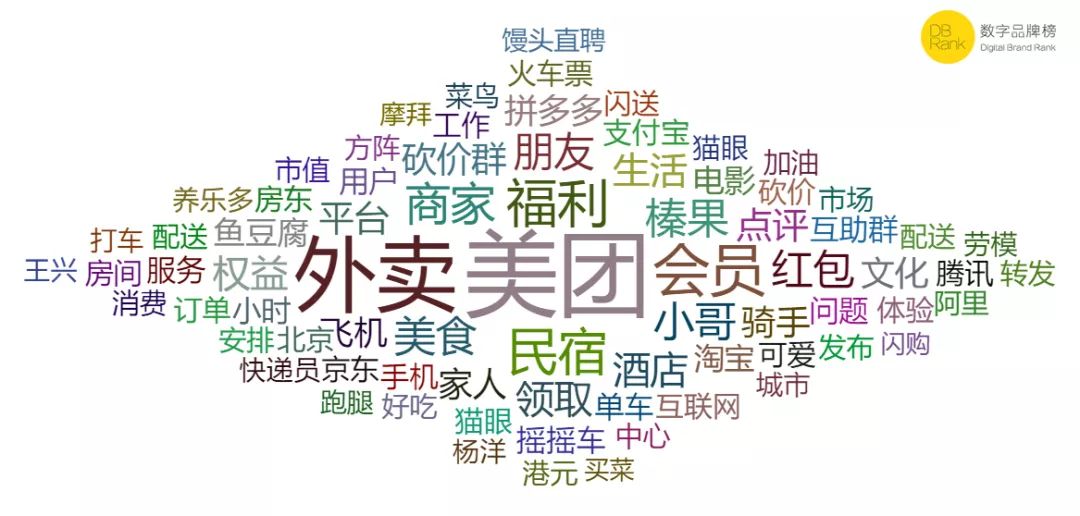 无所不能的美团,美团真的无法无天吗