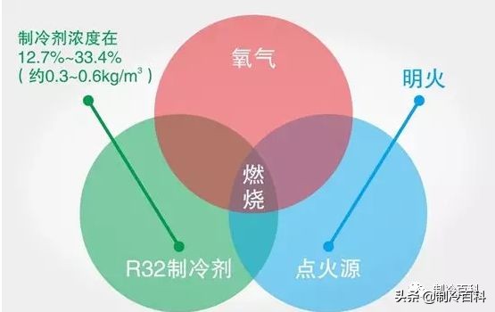 r32空调操作全过程,r32空调使用教程视频