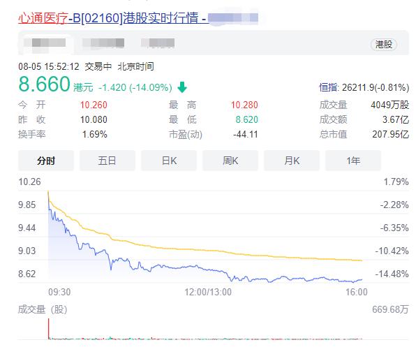 打新打着做股东的请三思!快手从涨250%到跌23%,连基石都被套