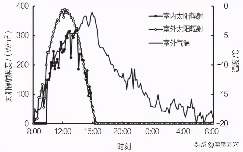 表冷器风机,风机表冷器工作原理