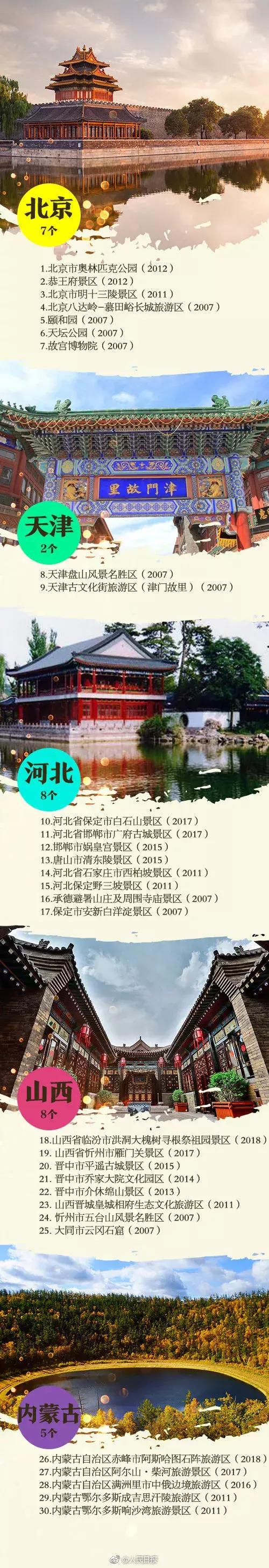 五月份上海有什么新消息,上海4月份有哪些消息