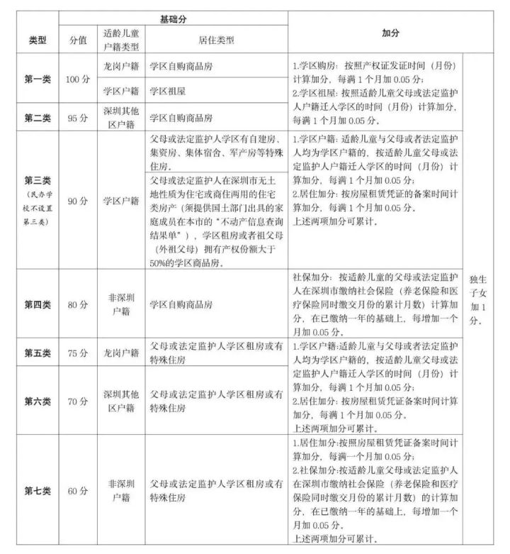 升学路径盘点,升学学生积分细则