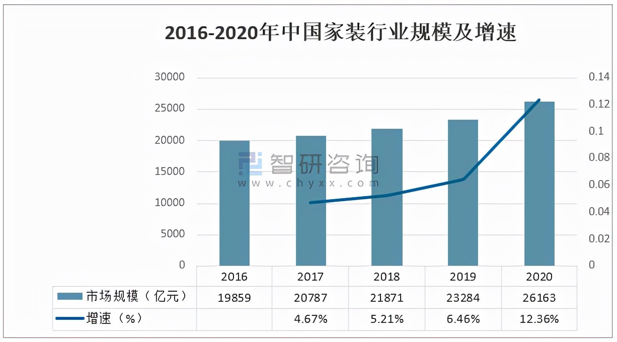 家装行业2024年趋势发展报告,2023年家装行业趋势国家权威