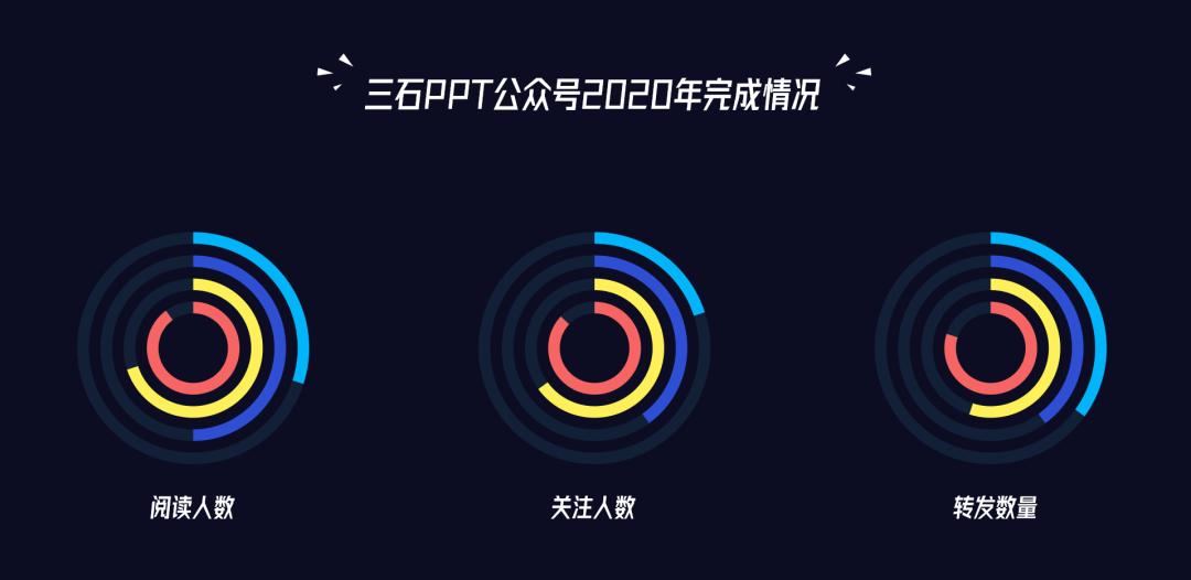 财务ppt图表技巧,ppt中图表如何做成动态