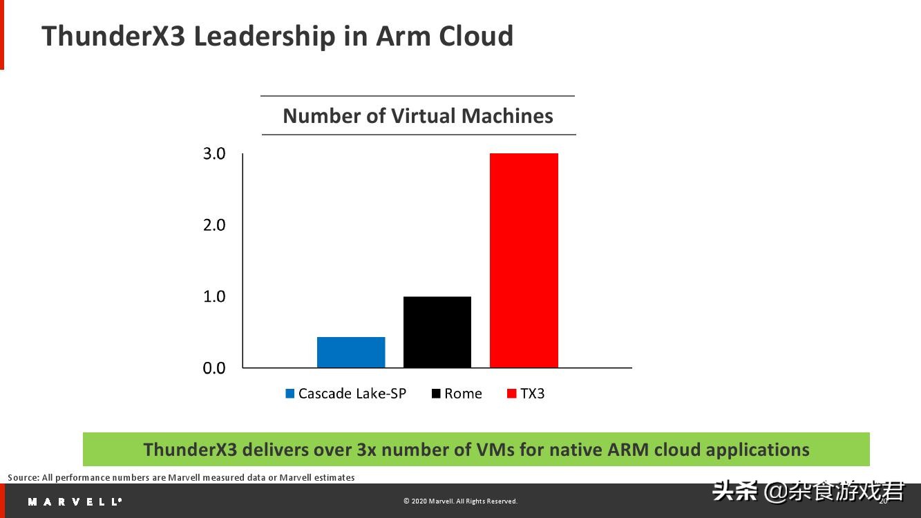 marvellprinter安装失败,marvell用什么芯片