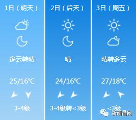 南昌春游最值得去的景点有哪些,南昌五一最美景点