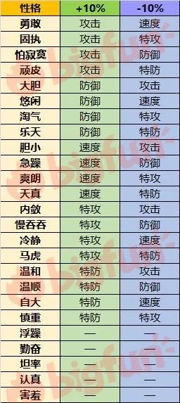 宝可梦letsgo皮卡丘怎么获取伊布,宝可梦皮卡丘letsgo一周目